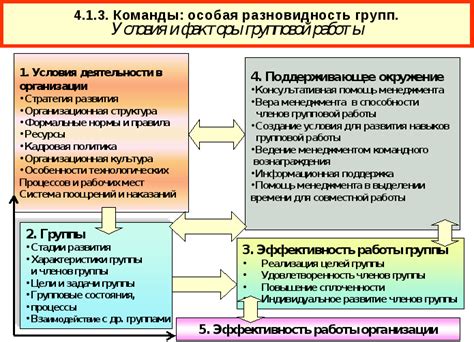 Различия между "Функциональной командой" и "Матричной командой"