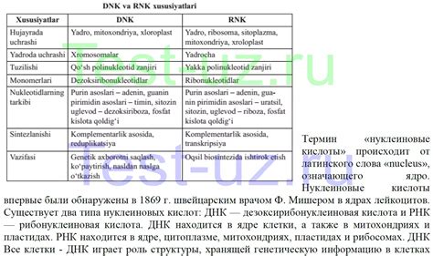 Различия между Гитр и ИСИ