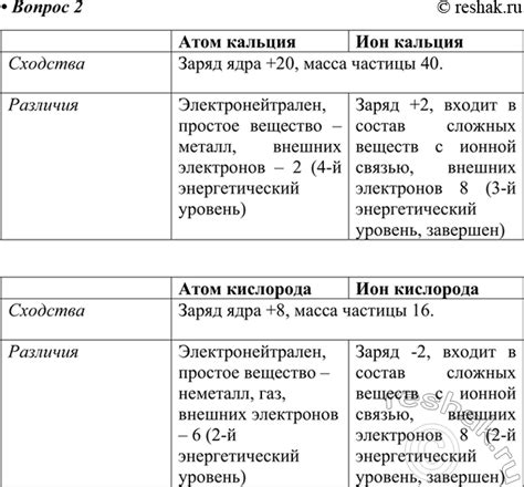 Различия между глюконатом кальция и кальцемином