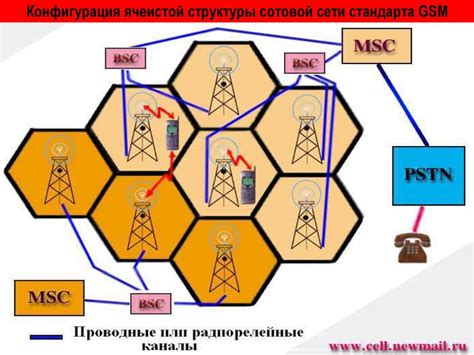 Различия между передачей голоса и передачей данных в сети мобильной связи