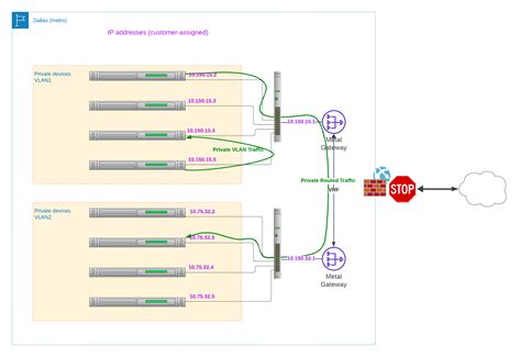 Различия между VRF и VLAN