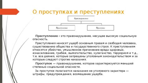 Различия наказания за правонарушение и проступок: основные различия