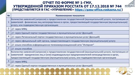 Различия при предоставлении государственных услуг в разных местах проживания