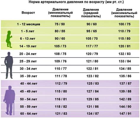 Различная значимость давления 90 на 160 для разных возрастных групп