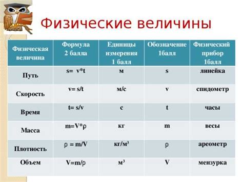 Различные методы измерения физической композиции и их эффективность