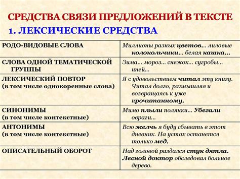Различные подходы к введению директной речи в тексте