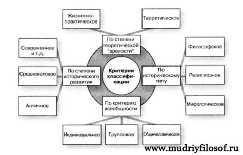 Различные подходы к пониманию мировоззрения в философии и социологии
