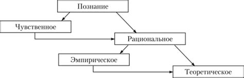 Различные подходы к трактовке темы