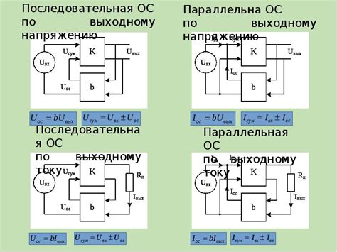 Различные режимы работы усилителя: проверка и настройка