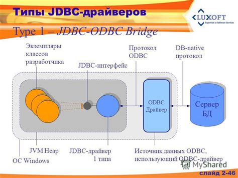 Различные типы драйверов ODBC