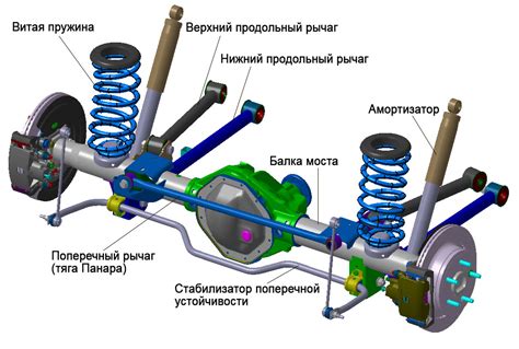 Различные типы элементов подвески автомобиля и их функциональные особенности