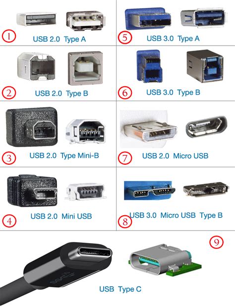 Различные типы USB-кабелей со сменными головками