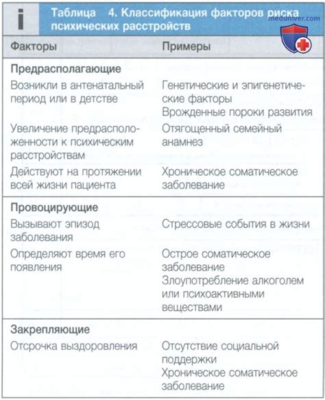 Различные факторы и психологические состояния, приводящие к срывам старта