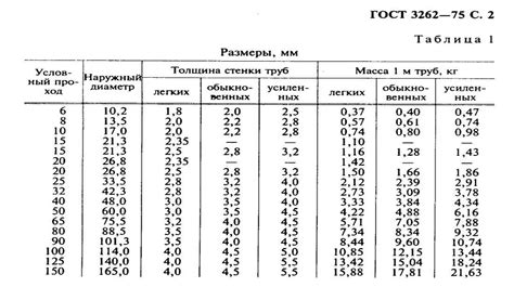 Размеры и диаметры струн