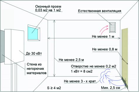 Размеры и основные требования к контейнеру для органического отхода