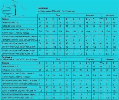 Размеры и расчет петель для индивидуальных носков