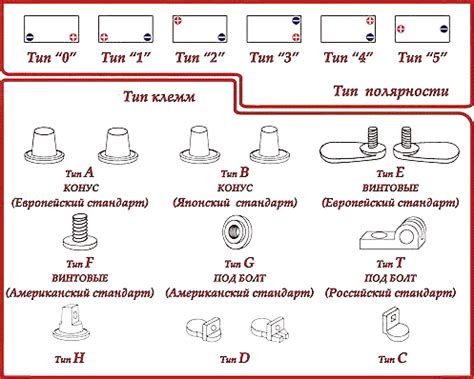 Размеры и типы крепления