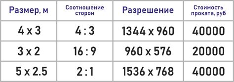 Размеры и формат фона для разных изображений