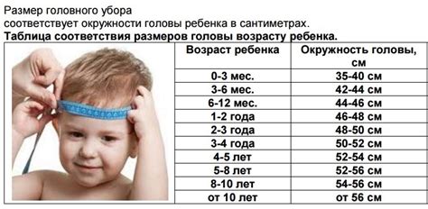 Размер головы ребенка