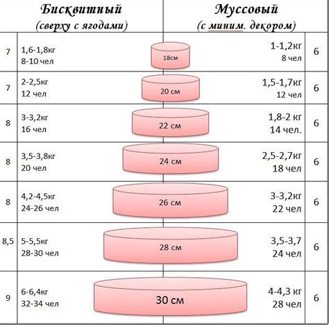 Размер и вес устройств