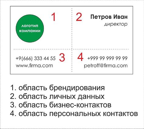 Размещение информации на визитке