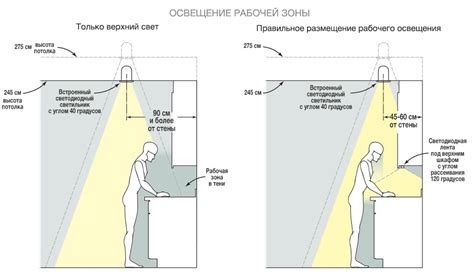 Размещение механизма на рабочей поверхности и готовность к применению