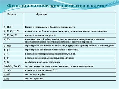 Разница в составе и механизме действия