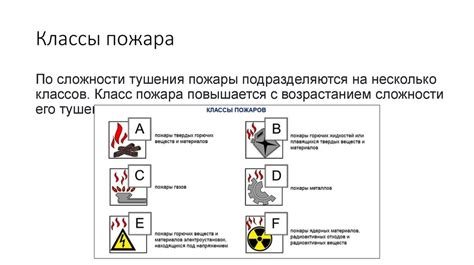 Разновидности веществ для тушения пожаров и их эффективность
