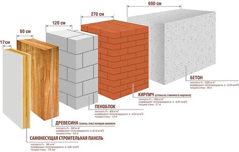 Разновидности материалов для стен гексаэдра