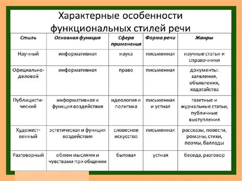 Разновидности обтюраторов и их функциональные возможности