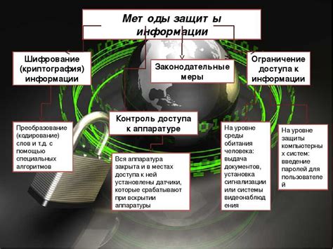 Разнообразие защиты в Мире Блоков
