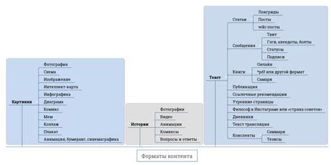 Разнообразие контента: играйте с форматами!