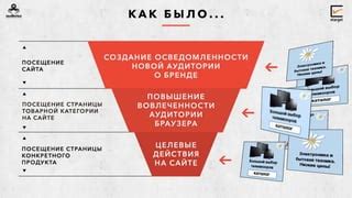 Разнообразие приемов для усовершенствования взаимодействия с пользователем