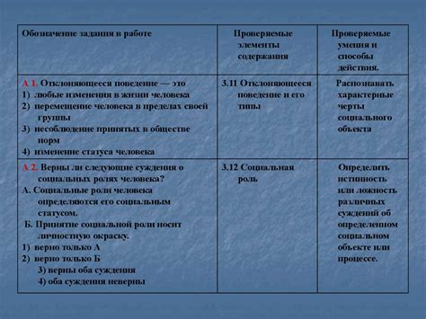 Разнообразие самопредставлений учеников 6 класса в контексте обществознания
