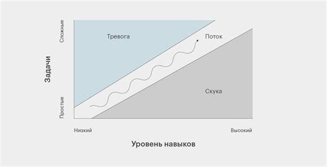 Разнообразие сложности в испытаниях