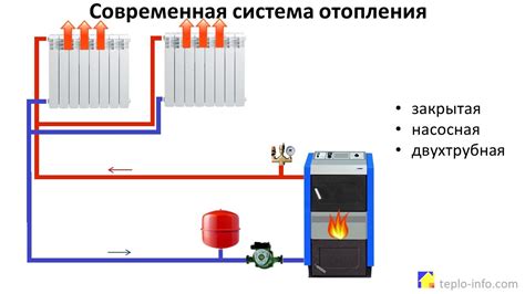 Разнообразие типов кранов и их особенности в системе отопления