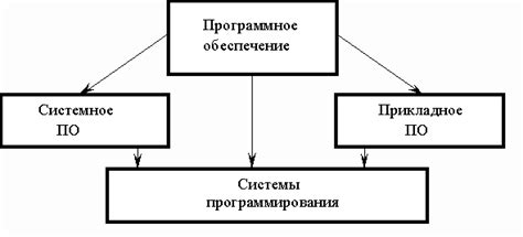 Разнообразные виды баррелей и прикладное использование