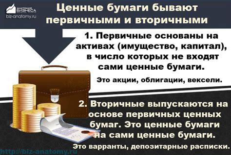 Разнообразные виды преимущественных ценных бумаг и как выбрать подходящий вариант