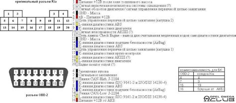 Разнообразные методы определения автомобильных ошибок без применения сканера