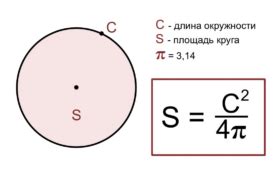 Разнообразные подходы к вычислению площади окружности