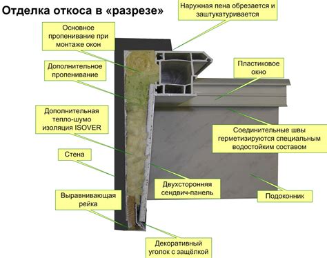 Разнообразные подходы к преобразованию оконных откосов, выходящих на улицу