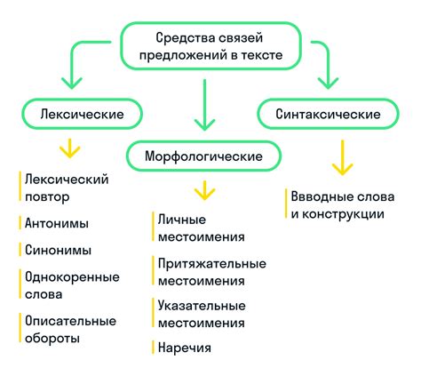 Разнообразные примеры удаления связи между таблицами в различных ситуациях