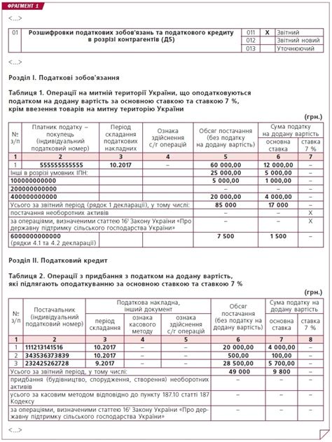 Разнообразные причины и серьезные последствия ошибок при указании НДС