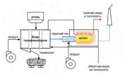 Разнообразные способы применения природного угля в бытовых условиях