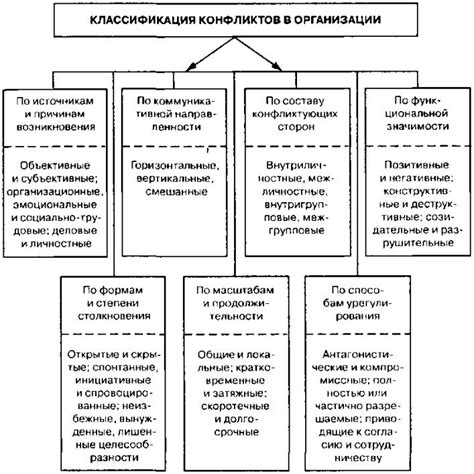 Разные виды конфликтов и их явления в различных обществах и культурах
