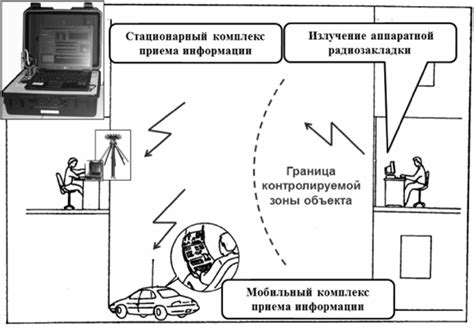 Разработайте эскиз искусственной ловушки для перехвата конфиденциальной информации