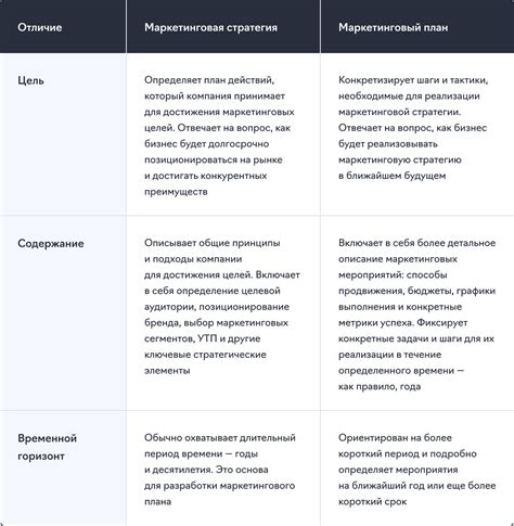 Разработка индивидуального маркетингового плана: создание уникальной стратегии продвижения