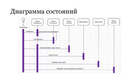 Разработка клиентской библиотеки на основе описания интерфейса сервиса