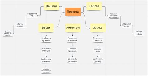 Разработка концепции и целей клуба: путь к уникальности и успешности