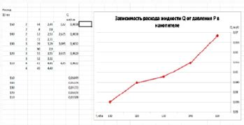 Разработка оптимального графика удобрений и полива для предотвращения продукции мучнистой росы